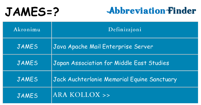 Dak ma james joqgħod għal