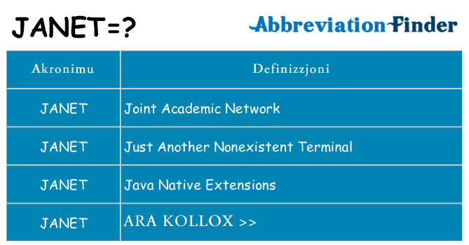 Dak ma janet joqgħod għal