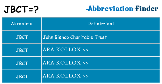 Dak ma jbct joqgħod għal