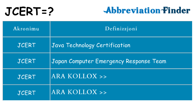 Dak ma jcert joqgħod għal