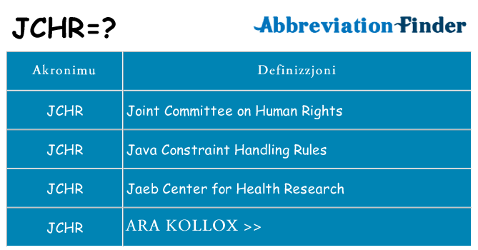 Dak ma jchr joqgħod għal