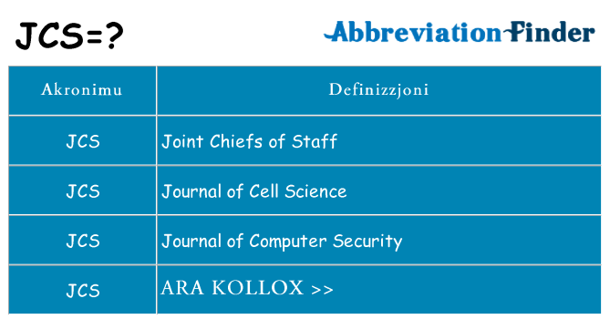 Dak ma jcs joqgħod għal