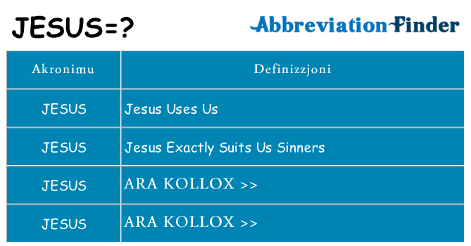 Dak ma jesus joqgħod għal