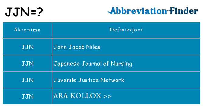 Dak ma jjn joqgħod għal