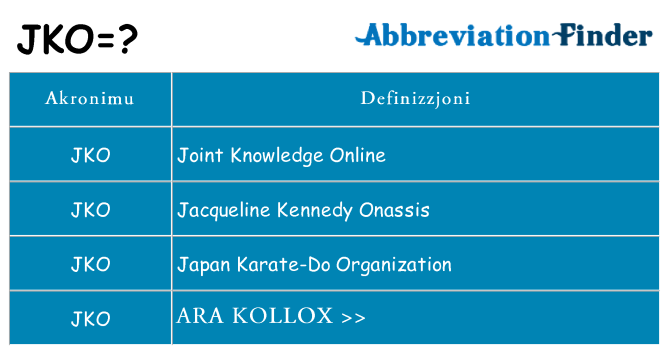 Dak ma jko joqgħod għal