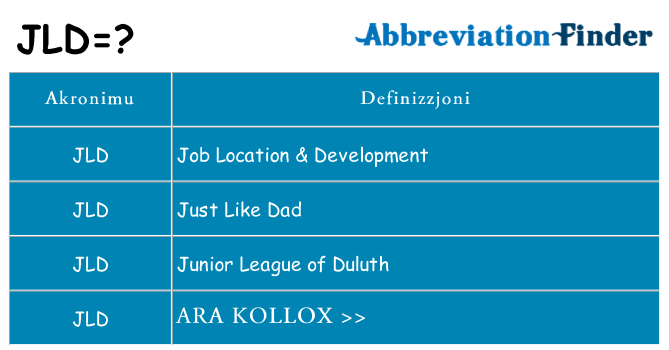 Dak ma jld joqgħod għal