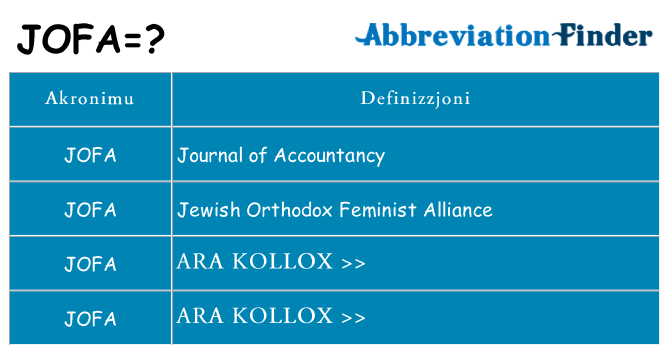 Dak ma jofa joqgħod għal