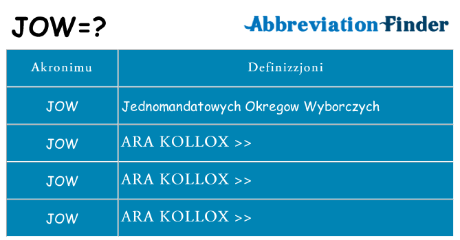 Dak ma jow joqgħod għal