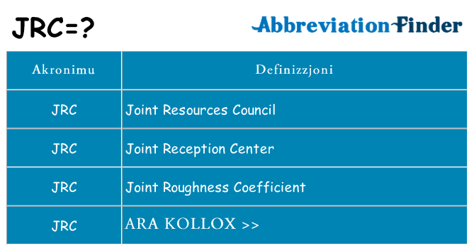 Dak ma jrc joqgħod għal