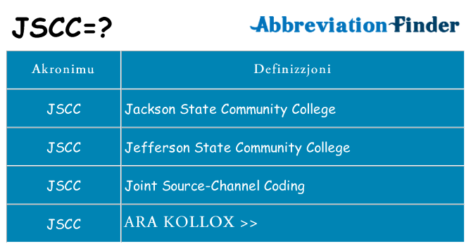 Dak ma jscc joqgħod għal