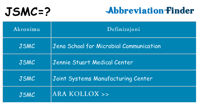 Dak ma jsmc joqgħod għal