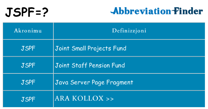 Dak ma jspf joqgħod għal