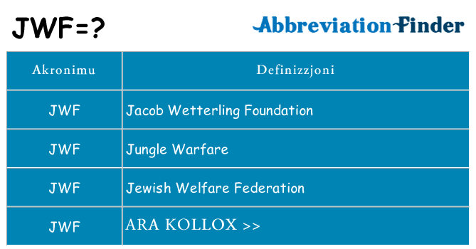 Dak ma jwf joqgħod għal