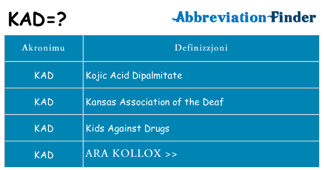 Dak ma kad joqgħod għal