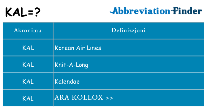 Dak ma kal joqgħod għal