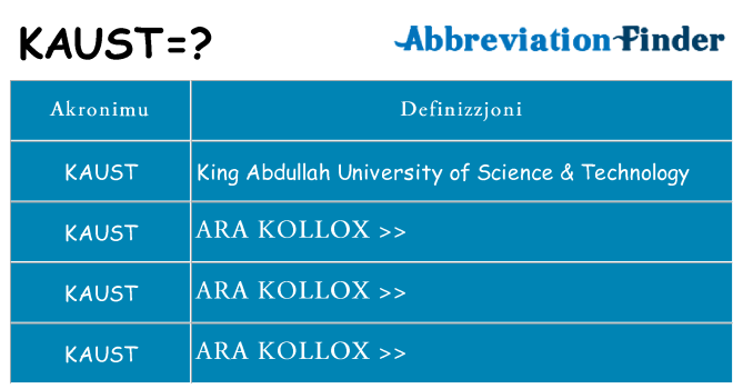 Dak ma kaust joqgħod għal