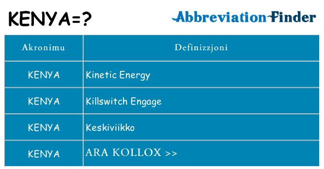 Dak ma kenya joqgħod għal