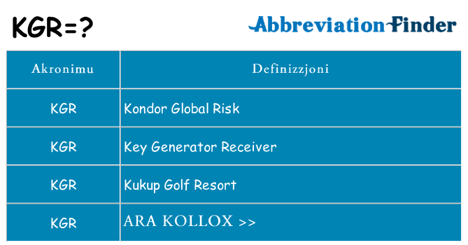 Dak ma kgr joqgħod għal