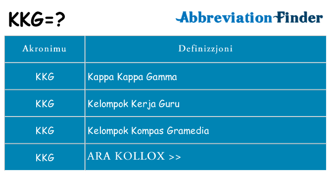 Dak ma kkg joqgħod għal