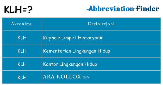 Dak ma klh joqgħod għal