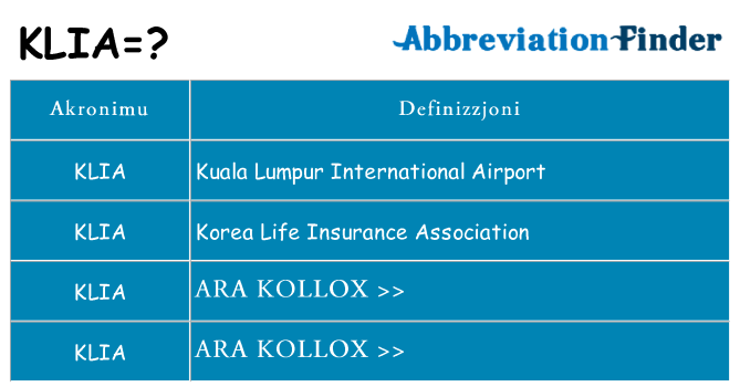 Dak ma klia joqgħod għal