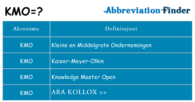 Dak ma kmo joqgħod għal