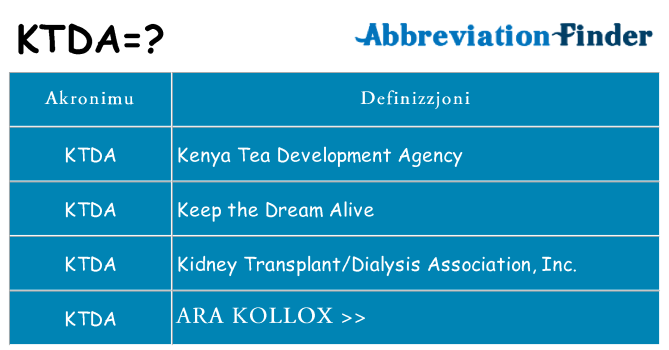 Dak ma ktda joqgħod għal