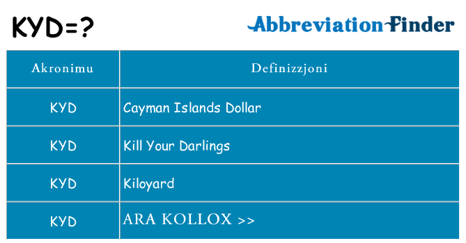 Dak ma kyd joqgħod għal