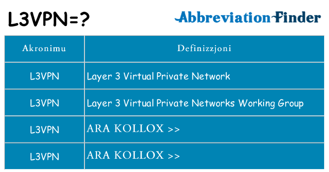 Dak ma l3vpn joqgħod għal