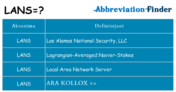 Dak ma lans joqgħod għal