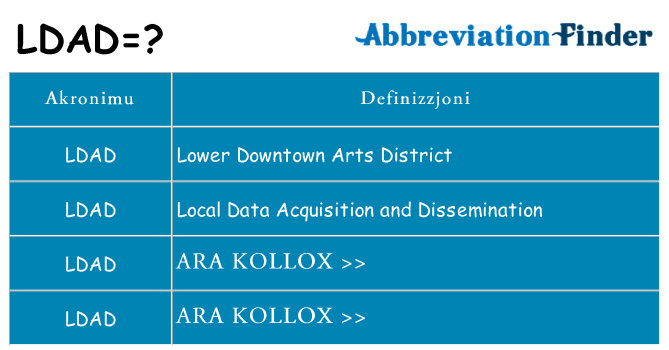 Dak ma ldad joqgħod għal