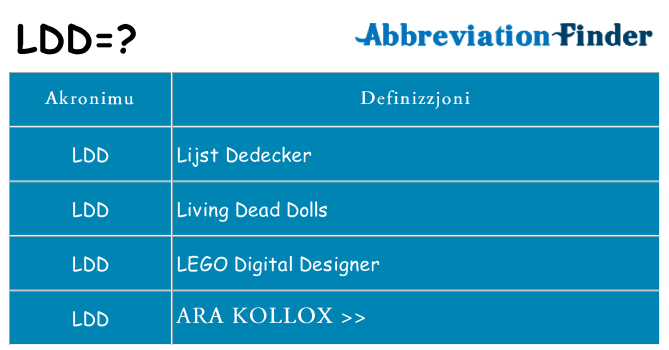Dak ma ldd joqgħod għal