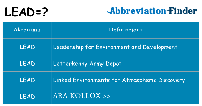 Dak ma lead joqgħod għal