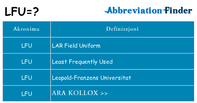 Dak ma lfu joqgħod għal