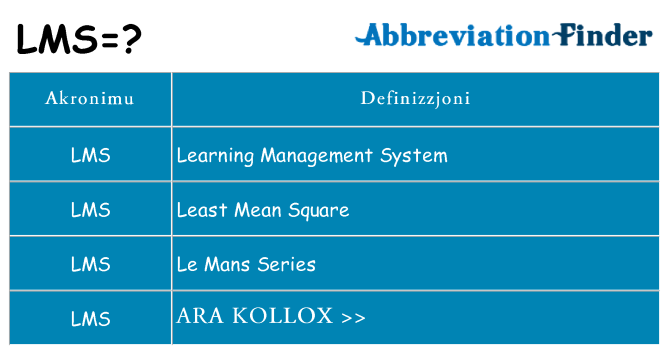 Dak ma lms joqgħod għal