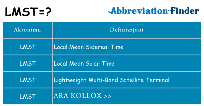 Dak ma lmst joqgħod għal