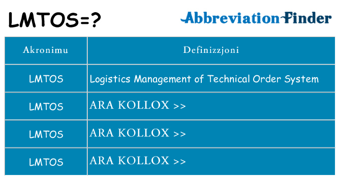 Dak ma lmtos joqgħod għal