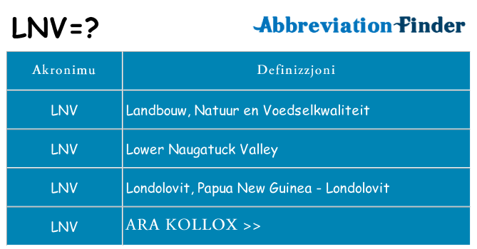 Dak ma lnv joqgħod għal