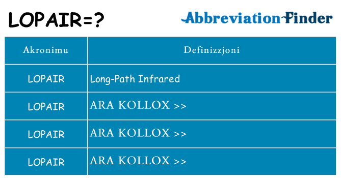 Dak ma lopair joqgħod għal