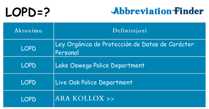 Dak ma lopd joqgħod għal