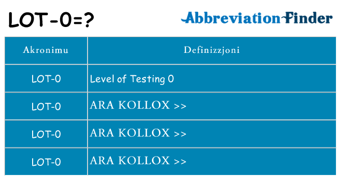 Dak ma lot-0 joqgħod għal