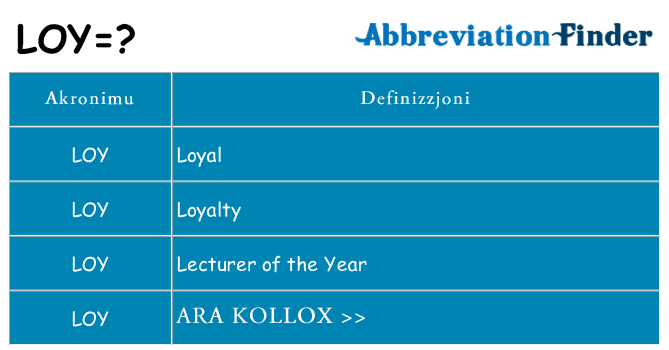 Dak ma loy joqgħod għal