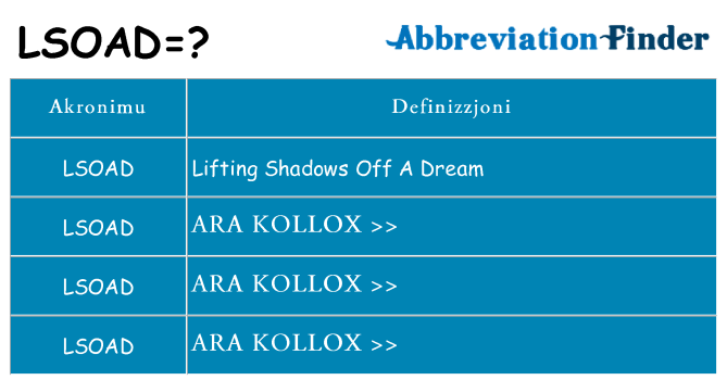 Dak ma lsoad joqgħod għal