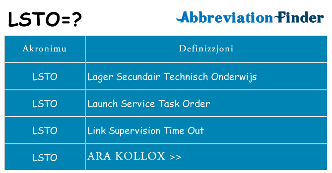 Dak ma lsto joqgħod għal