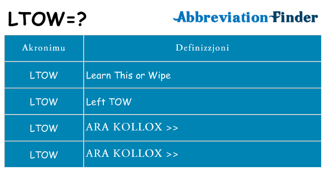 Dak ma ltow joqgħod għal