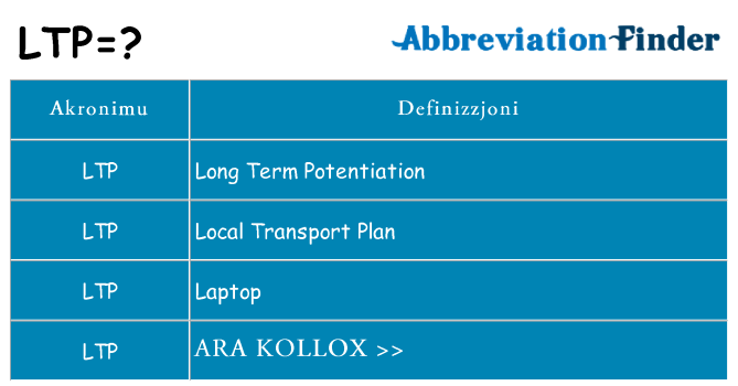Dak ma ltp joqgħod għal