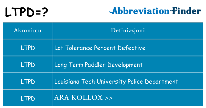 Dak ma ltpd joqgħod għal