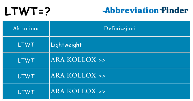 Dak ma ltwt joqgħod għal