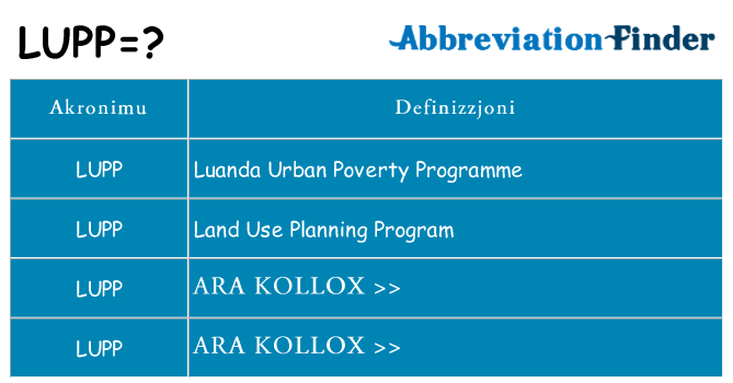 Dak ma lupp joqgħod għal