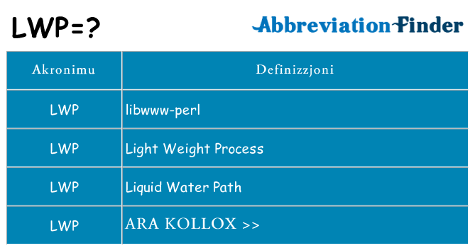 Dak ma lwp joqgħod għal